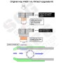 AIRTECH Full Upgrades Bundle Kits for: Maxx Model Hop-up Chamber (all New Gen)