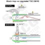 AIRTECH Top-Down-Center (TDC) Bracket Integration Kit for: Ares Amoeba M4 Hop-up chamber